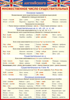 Учебные плакаты/таблицы Английский язык Множественное число существительных 100x140 см, (винил)